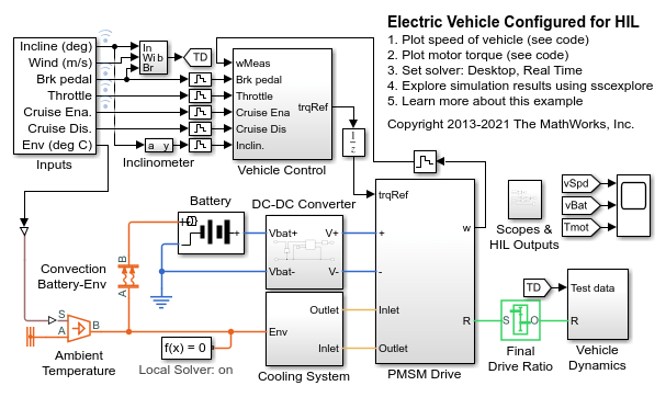 EVCU SW Development
